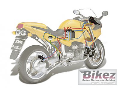 BMW R 1100 S 2001
