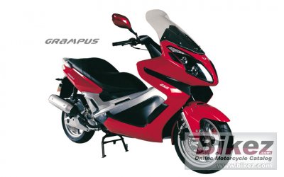 Qingqi Grampus QM250T 2010